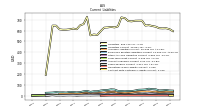 Contract With Customer Liability Current