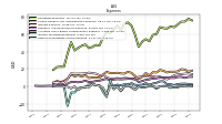 Other Nonoperating Income Expense