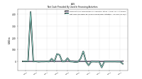 Net Cash Provided By Used In Financing Activities