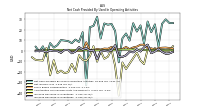 Increase Decrease In Inventories