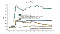 Other Assets Noncurrent