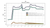 Deferred Income Tax Liabilities Net