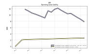 Operating Lease Liability Current