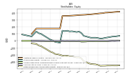 Retained Earnings Accumulated Deficit