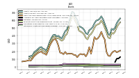 Intangible Assets Net Excluding Goodwill