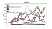 Intangible Assets Net Excluding Goodwill