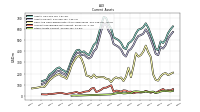 Other Assets Current