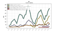 Operating Lease Liability Current