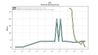 Payments For Repurchase Of Common Stock