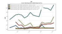 Lessee Operating Lease Liability Payments Due Year Four