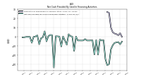 Net Cash Provided By Used In Financing Activities