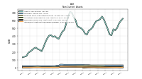 Intangible Assets Net Excluding Goodwill