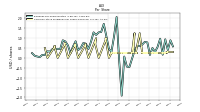 Common Stock Dividends Per Share Declared