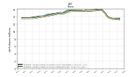 Weighted Average Number Of Shares Outstanding Basic