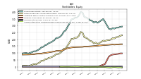 Accumulated Other Comprehensive Income Loss Net Of Tax