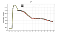 Common Stock Shares Outstanding