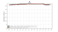 Common Stock Shares Outstanding