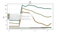 Intangible Assets Net Excluding Goodwill