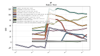 Intangible Assets Net Excluding Goodwill