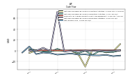 Net Income Loss