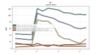 Prepaid Expense And Other Assets Current