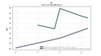 Finite Lived Intangible Assets Accumulated Amortization