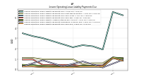 Lessee Operating Lease Liability Payments Due Year Four