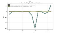 Payments For Proceeds From Other Investing Activities