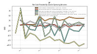 Net Income Loss