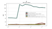 Intangible Assets Net Excluding Goodwill