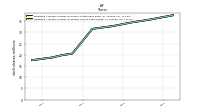 Weighted Average Number Of Diluted Shares Outstanding