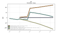 Retained Earnings Accumulated Deficit