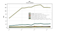 Contract With Customer Liability Current