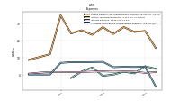 Allocated Share Based Compensation Expense