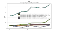 Lessee Operating Lease Liability Payments Remainder Of Fiscal Year