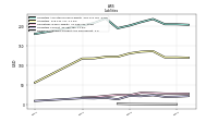 Dividends Payable Current And Noncurrent