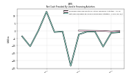 Net Cash Provided By Used In Financing Activities