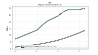 Accumulated Depreciation Depletion And Amortization Property Plant And Equipment