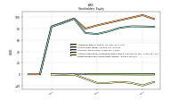 Retained Earnings Accumulated Deficit