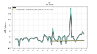 Common Stock Dividends Per Share Declared