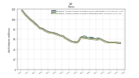 Weighted Average Number Of Shares Outstanding Basic