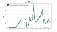 Allowance For Doubtful Accounts Receivable Current