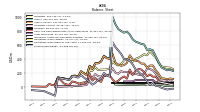 Stockholders Equity