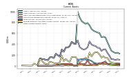 Other Assets Current