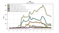 Contract With Customer Liability Current