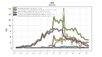 Other Nonoperating Income Expense