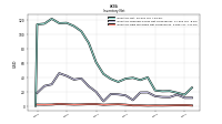 Inventory Raw Materials Net Of Reserves