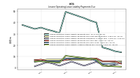 Lessee Operating Lease Liability Undiscounted Excess Amount