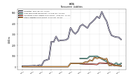 Other Liabilities Noncurrent