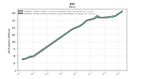 Weighted Average Number Of Diluted Shares Outstanding